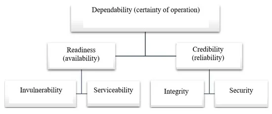 dependability is our values